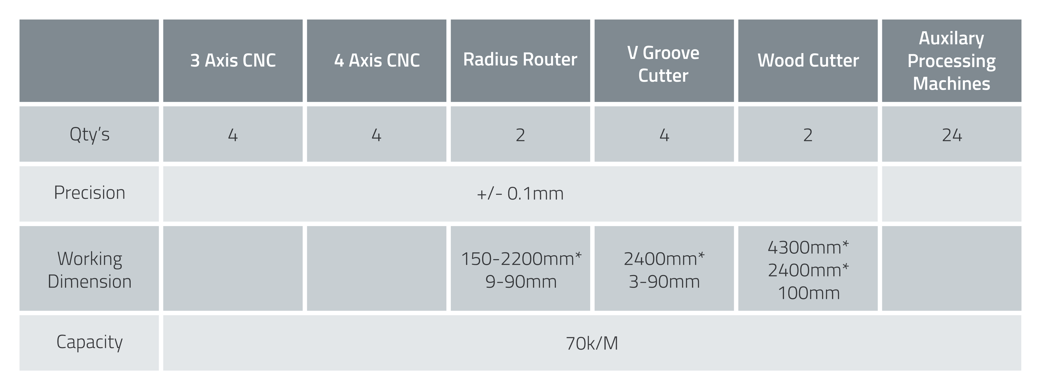 Sunfield Audio - Manufacturing - Cabinet Machining Capacity